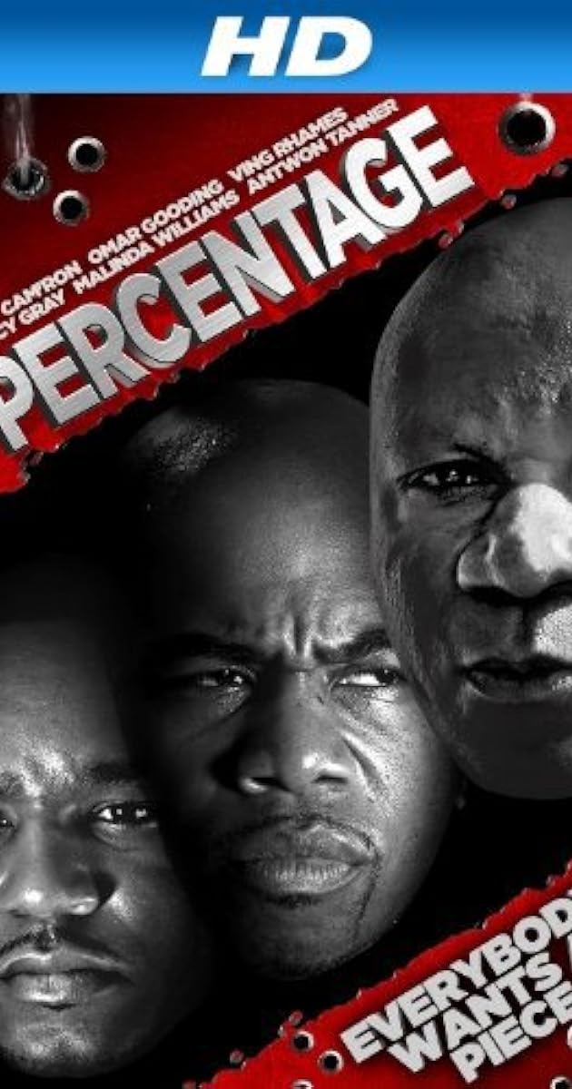 Percentage